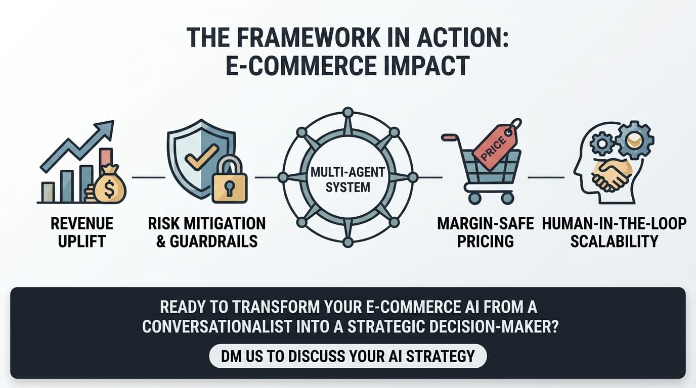 Your AI strategy is probably wrong — Why multi-agent AI Ecommerce is what actually moves the needle