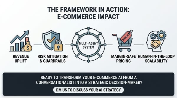 Your AI strategy is probably wrong — Why multi-agent AI Ecommerce is what actually moves the needle